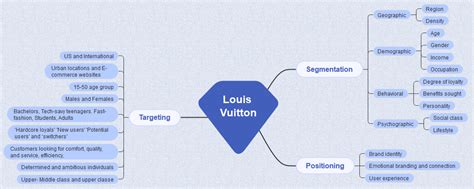 louis vuitton demographics